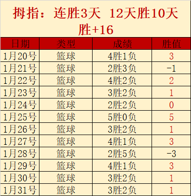 赛前预测,门神回归强,化防线,NG体育官网,NG,SPORTS,NG体育中国官网,NG,Sports体育平台,NG体育服务