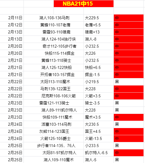 巴东北杯费,罗维里亚,对阵福塔雷,NG体育官网,NG,SPORTS,NG体育中国官网,NG,Sports体育平台,NG体育服务