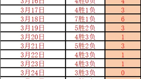 辽宁外援哈维替补表现不佳，9投1中仅得7分2次犯规