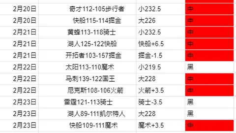 巴东北杯费罗维里亚CE对阵福塔雷萨赛事预测