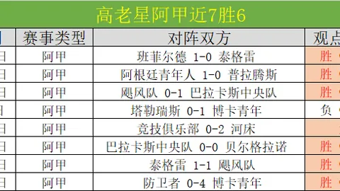 威尔科克斯团队：赛季终定卡里克去留