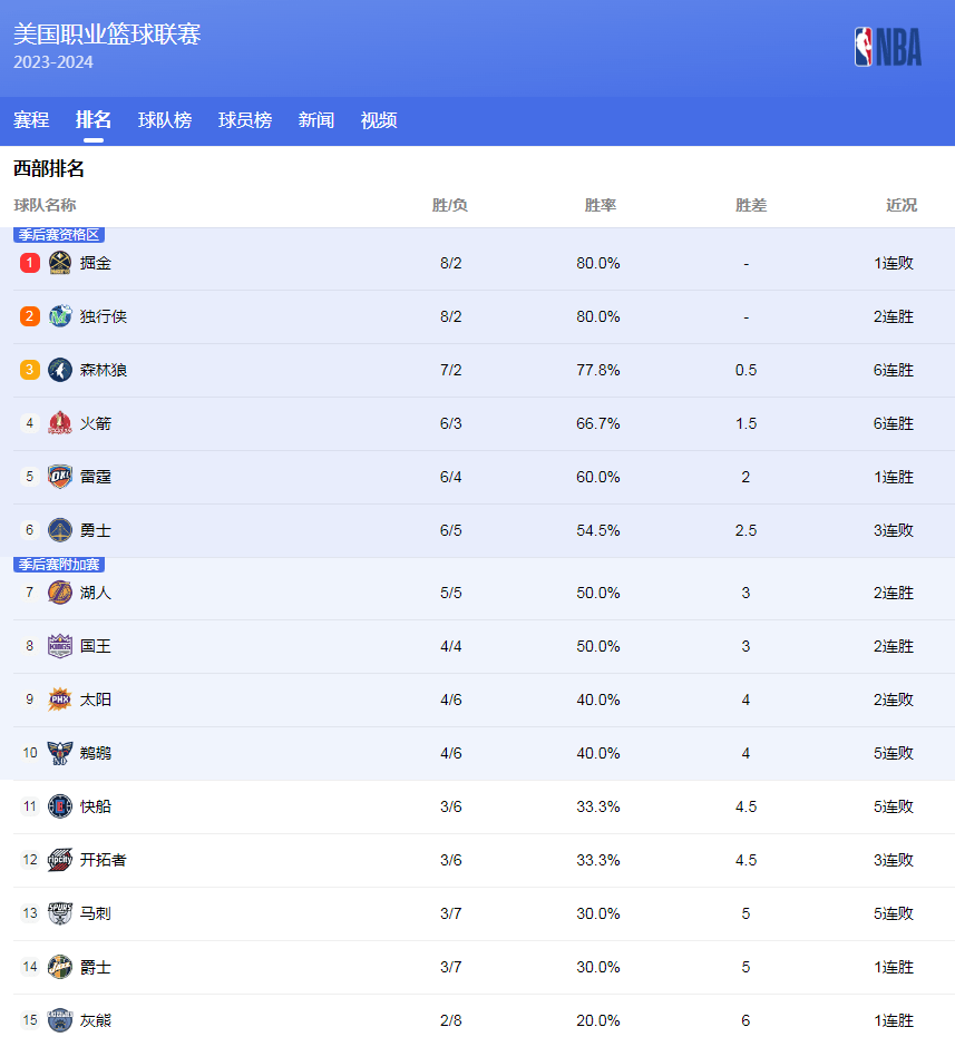 功的经典案