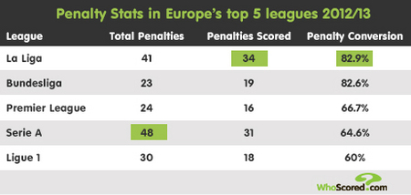 滕哈格点评：半场佳作，进球环节待提升